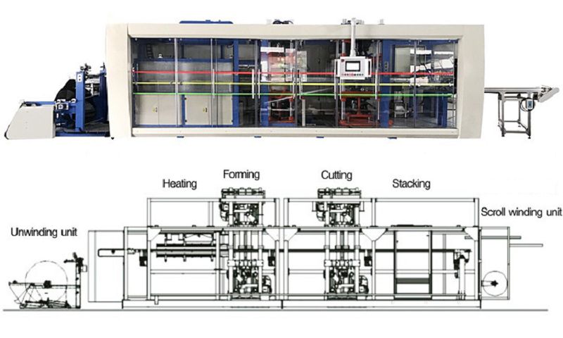 Vacuum Forming Machine Vacuum Forming Machine