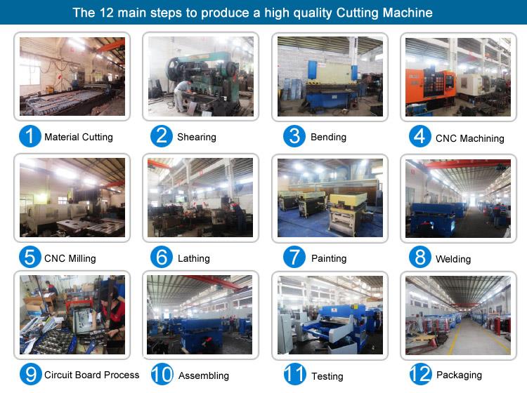 Production process